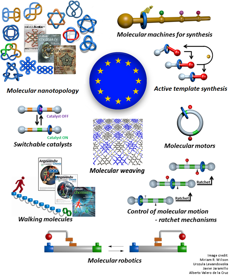 Group's Research Interests